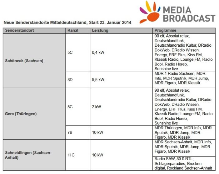 Media Broadcast nimmt neue Digitalradiosender in Mitteldeutschland in Betrieb