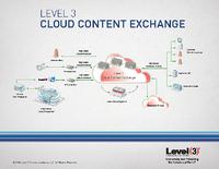 Erhöhte Nachfrage nach verbessertem Austausch großer Mediendateien treibt Entwicklung des Cloud Content Exchange von Level 3 voran