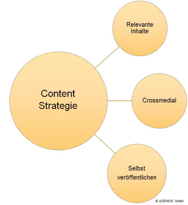 Die 5 sichersten Pfade zu einer erfolgreichen Content-Strategie