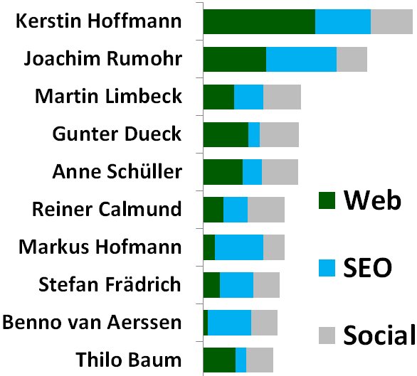 Speaker vergeuden Online-Potential