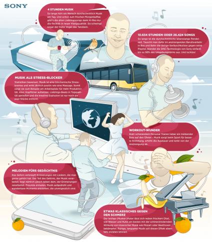 Das Smartphone – mehr als einfach nur ein Telefon (FOTO)