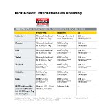 Weltweit surfen– Telekom, Vodafone und O2 im Tarif-Vergleich