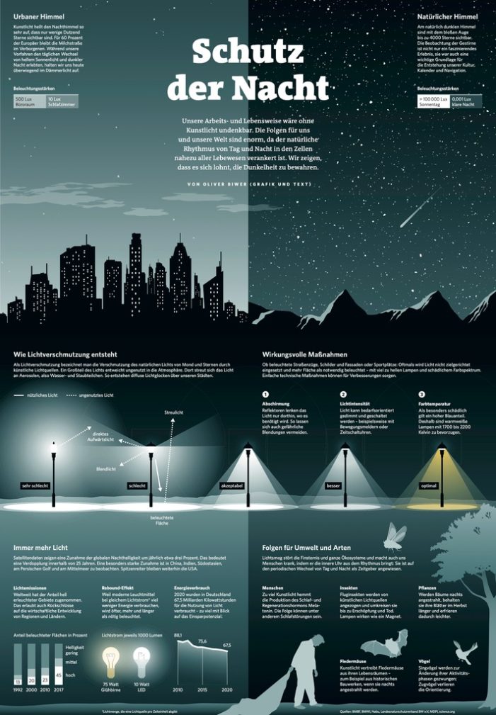 Stuttgarter Zeitung/Stuttgarter Nachrichten gewinnen dpa-infografik award 2022 (FOTO)
