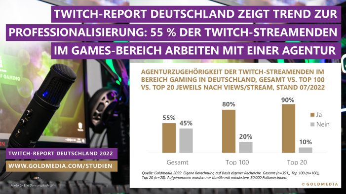Twitch auf dem Vormarsch: Livestreaming-Plattform bietet mehr als nur Gaming Twitch auf dem Vormarsch: Livestreaming-Plattform bietet mehr als nur Gaming