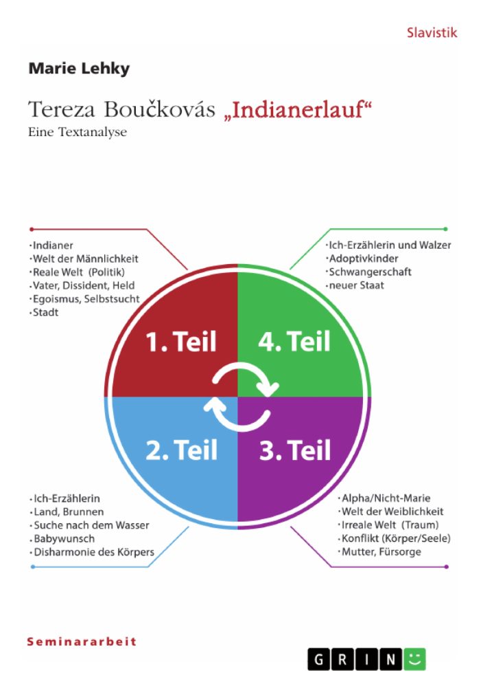 Tereza Bou?ková über familiäre Traumata in „Indianerlauf“