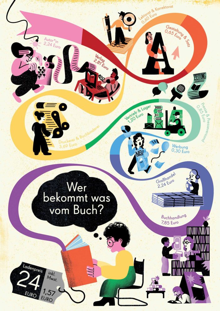 Pressemeldung zum internationalen „Kauf-ein-Buch Tag“