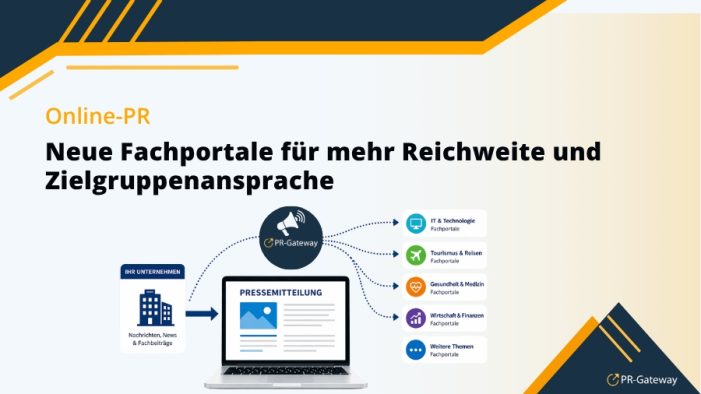 Fachportale stärken gezielte Online-PR Fachportale stärken gezielte Online-PR