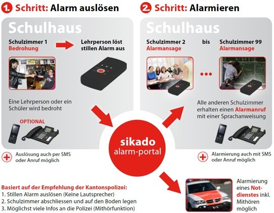 Mit dem mobilen sikado amok Alarmtaster die Initiative zurückgewinnen