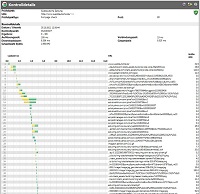 Überwachung der Webseiten Ladezeiten von 20 Tageszeitungen liefert positives Ergebnis