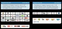 Tele Columbus erweitert Pay-TV-Angebot