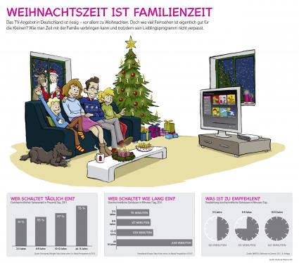 Weihnachten bleibt Familiensache (BILD)