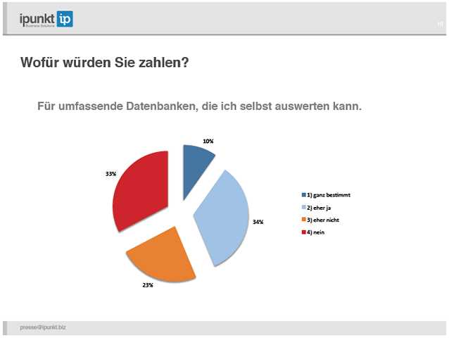 Wer Paid Content sagt, muss nicht Paywall meinen