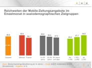 6,2 Millionen Deutsche lesen im mobilen Internet Zeitung