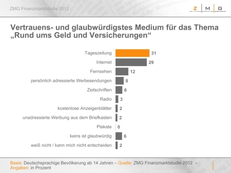 Vertrauen ist lokal