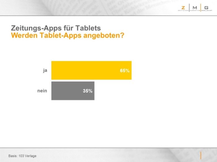 Zeitungshäuser setzen auf Tablets