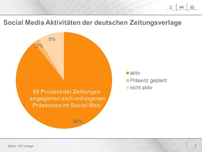 Zeitungen sind interaktiv