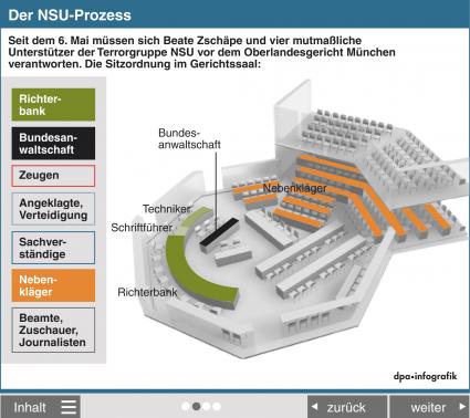 Neue dpa-Online-Grafik für die multimediale Webseiten-Gestaltung (BILD)