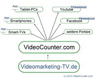 Spartensender Videomarketing-TV.de nun auch im NetRange-SmartTV-Portal
