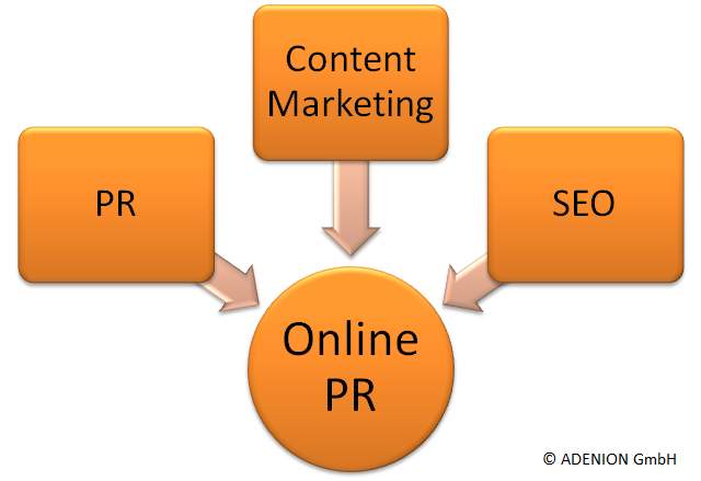 Online-PR: Die Sprache der Kunden sprechen
