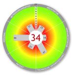 Wie alters- und demenzsensibel sind Krankenhäuser heute?