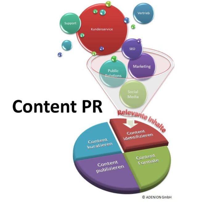 5 Tipps für erfolgreiche SEO-PR mit Online-Mitteilungen