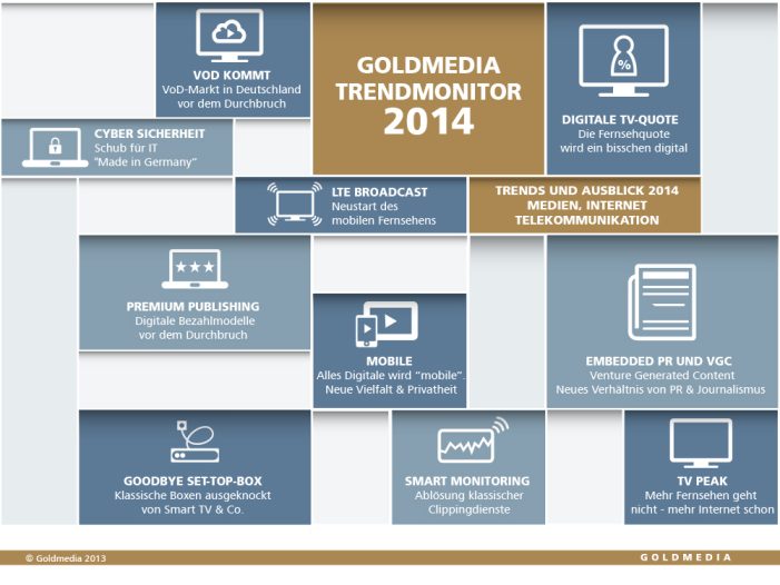 Goldmedia Trendmonitor 2014